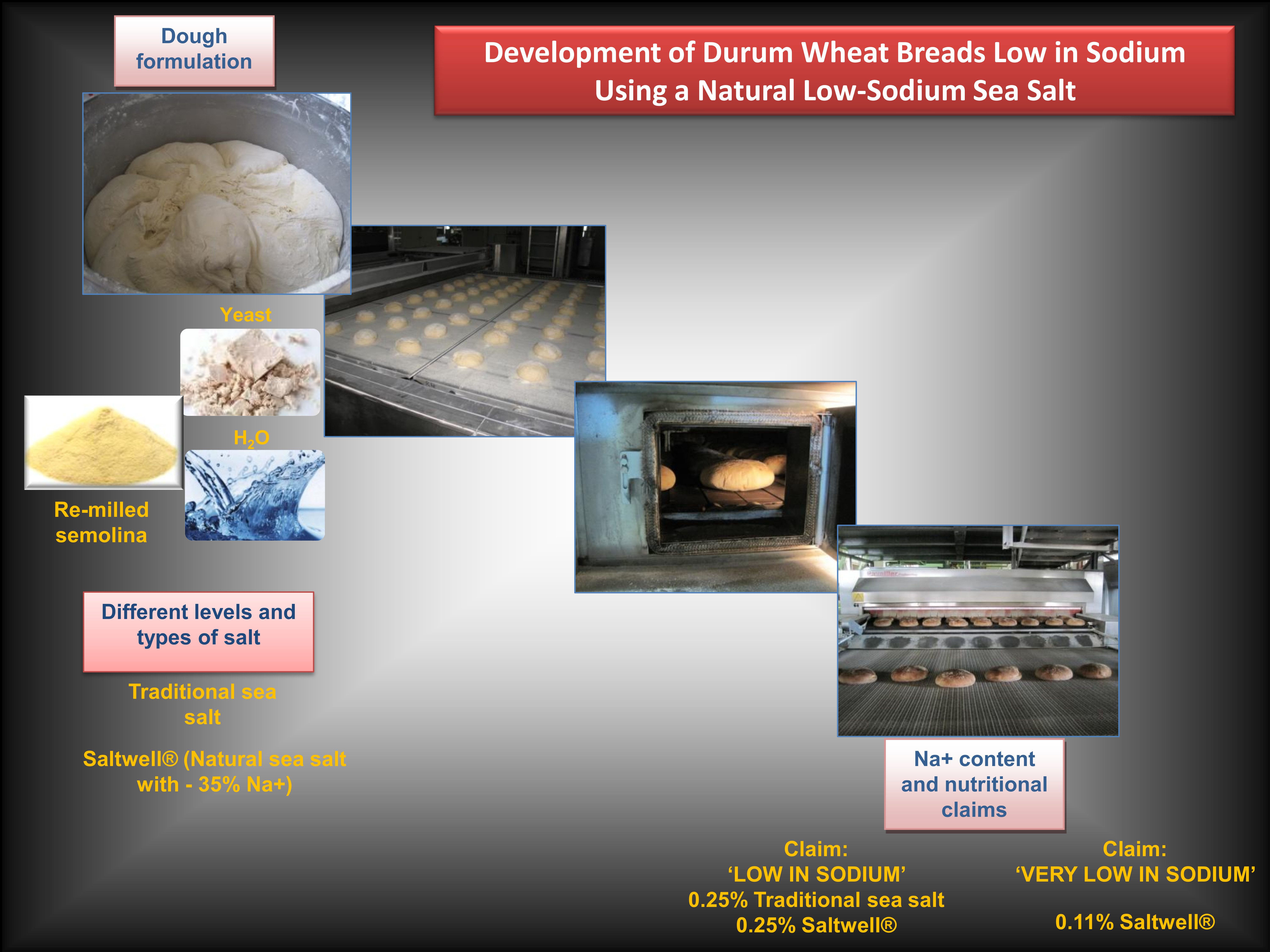 A ridotto contenuto di sodio, ma gustoso come il tradizionale e buono per 90 giorni: dal CREA un nuovo tipo di pane iposodico di grano duro