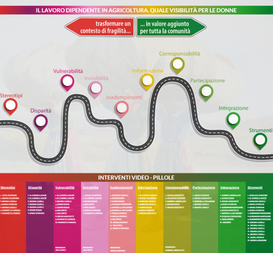 GIORNATA INTERNAZIONALE DELLA DONNA - L'IMPEGNO DELLA RETE RURALE NAZIONALE